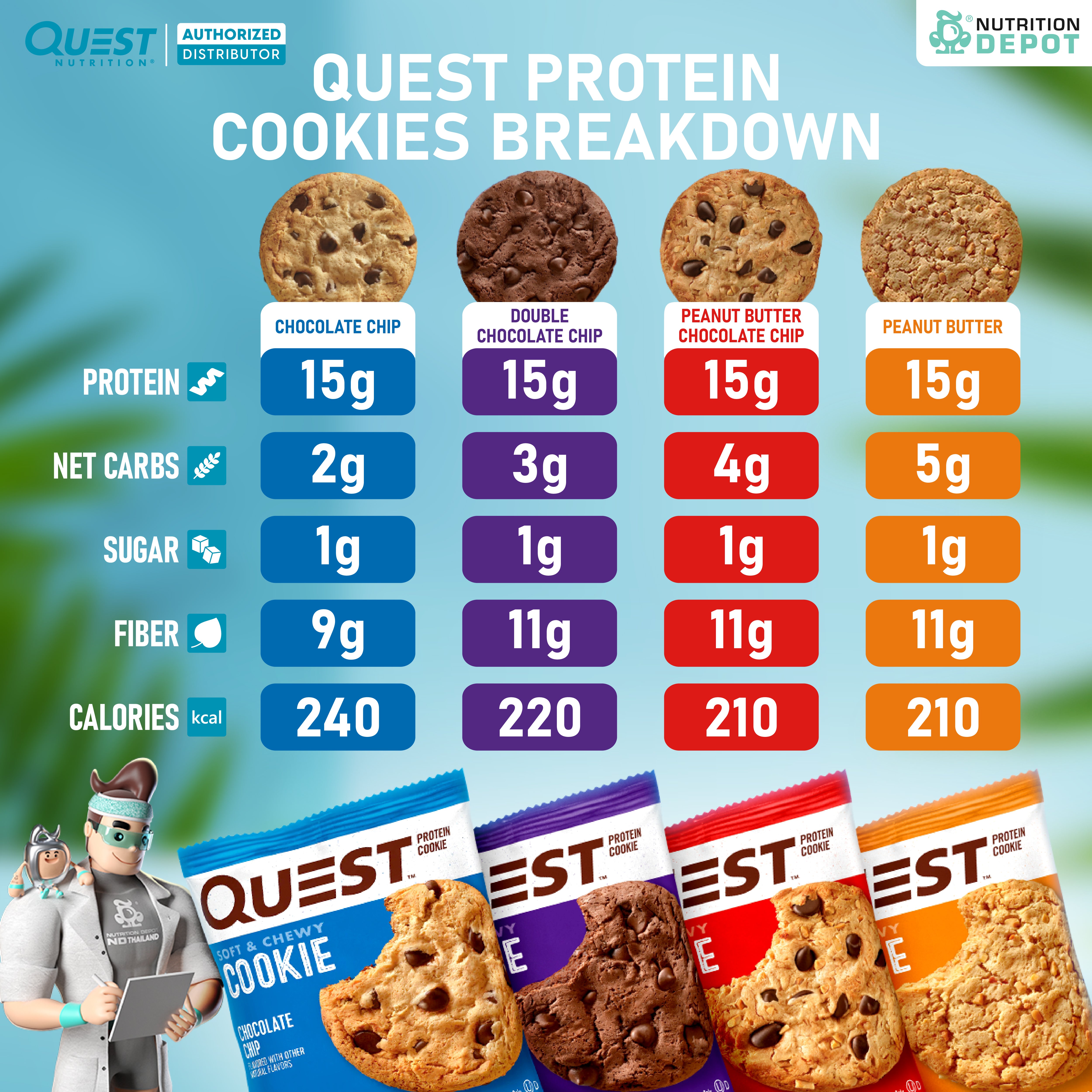 Quest Protein Cookie - Mixed Flavor 12 Pieces (คละรส 12 ชิ้น)